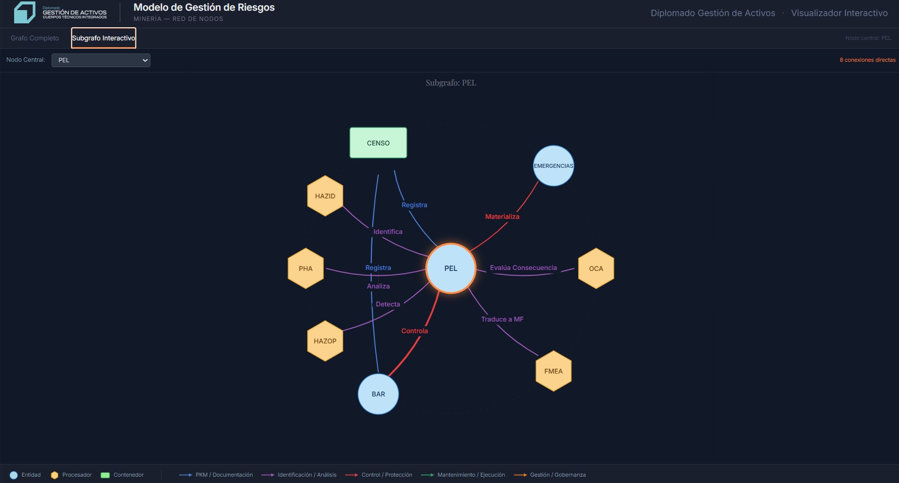 Vista previa de Modelo de Gestión de Riesgos — diagrama de clases UML