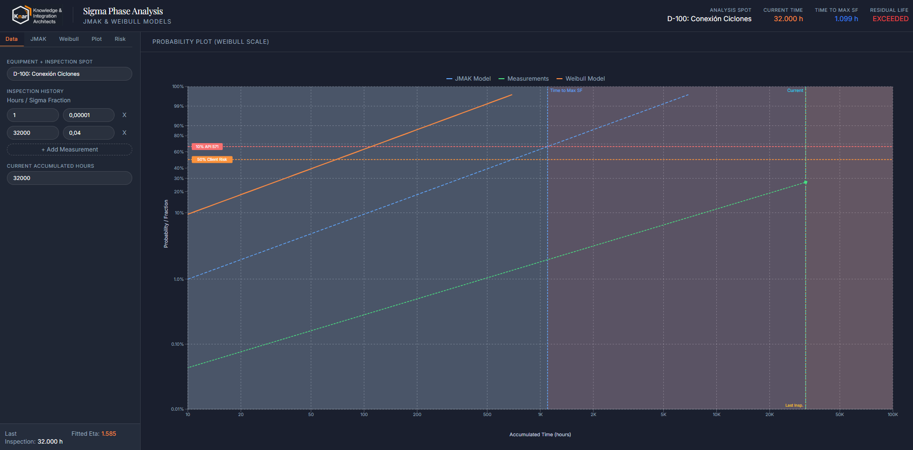 Vista previa de Sigma Phase Analysis — modelado de fase sigma