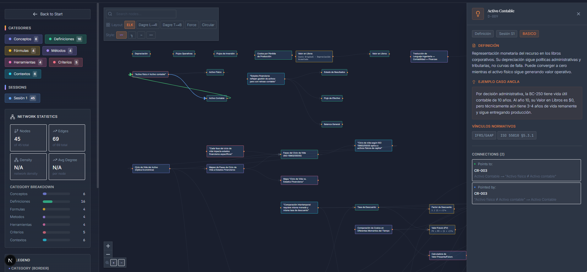 Vista previa de Finance Knowledge Graph — grafo de conocimiento financiero con múltiples layouts
