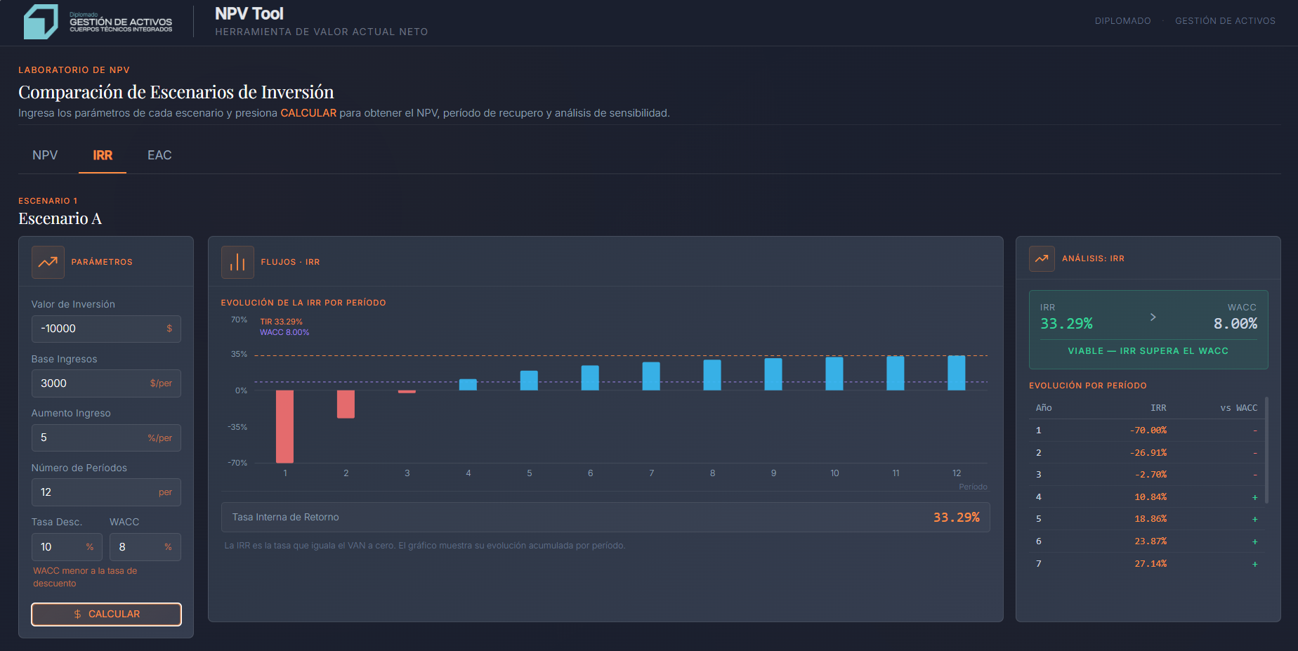 Vista previa de la herramienta completa de análisis financiero